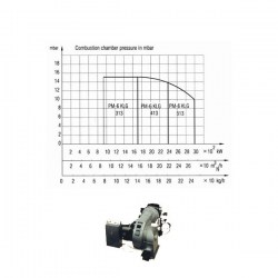 مشعل-پارس-مشعل-دوگانه-سوز (1)